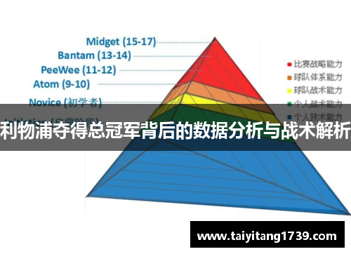 利物浦夺得总冠军背后的数据分析与战术解析