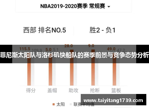 菲尼斯太阳队与洛杉矶快船队的赛季前景与竞争态势分析