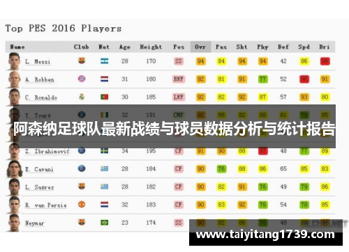 阿森纳足球队最新战绩与球员数据分析与统计报告