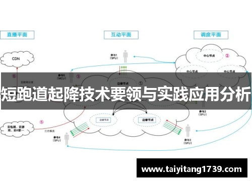 短跑道起降技术要领与实践应用分析